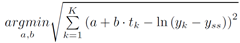Ex Numerus: How to fit exponential decay – An example in Python